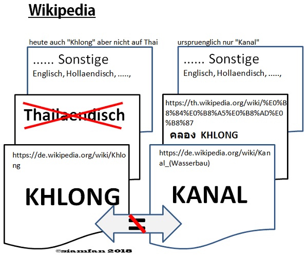 Name:  Kanal kontra Khlong.jpg
Hits: 589
Größe:  84,1 KB